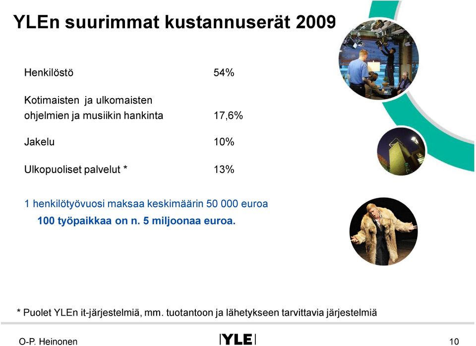 henkilötyövuosi maksaa keskimäärin 50 000 euroa 100 työpaikkaa on n.