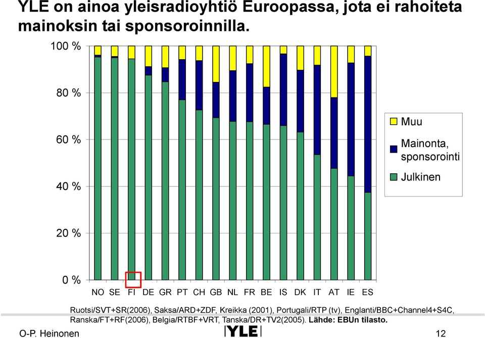 GR PT CH GB NL FR BE IS DK IT AT IE ES Ruotsi/SVT+SR(2006), Saksa/ARD+ZDF, Kreikka (2001),