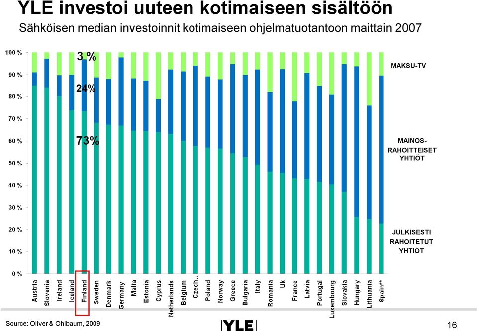 maittain 2007 MAKSU TV MAINOS RAHOITTEISET YHTIÖT