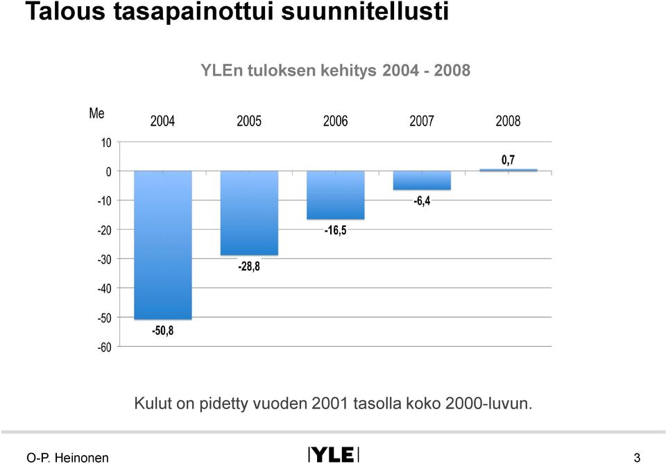 kehitys 2004 2008 Kulut on