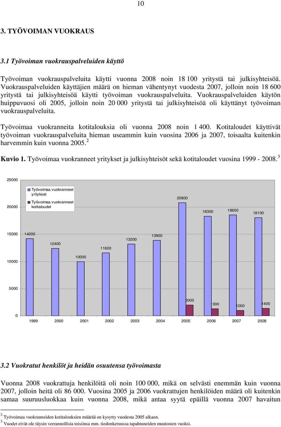 Vuokrauspalveluiden käytön huippuvuosi oli 2005, jolloin noin 20 000 yritystä tai julkisyhteisöä oli käyttänyt työvoiman vuokrauspalveluita.