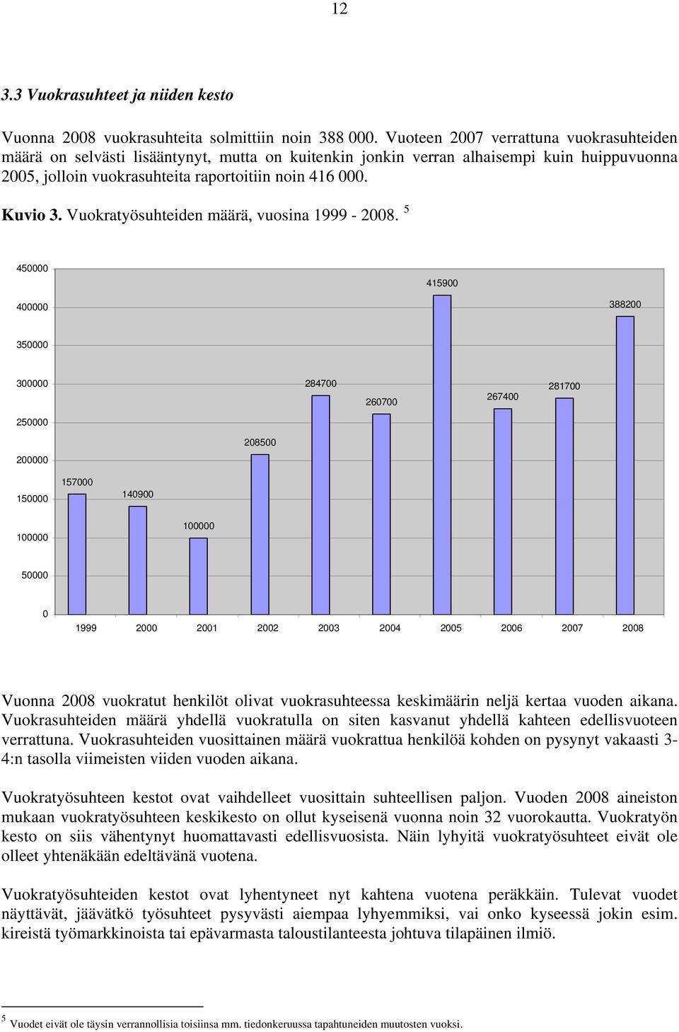 Vuokratyösuhteiden määrä, vuosina 1999-2008.