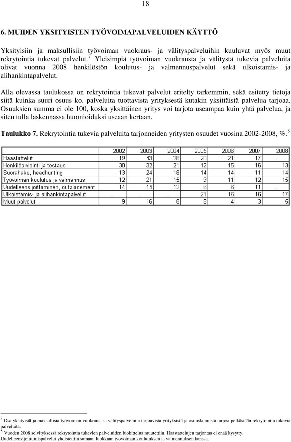 Alla olevassa taulukossa on rekrytointia tukevat palvelut eritelty tarkemmin, sekä esitetty tietoja siitä kuinka suuri osuus ko.