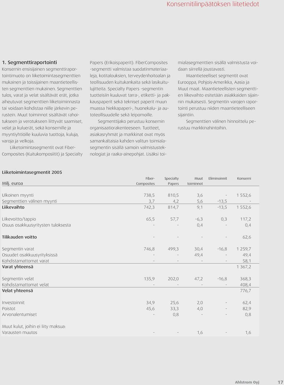 Muut toiminnot sisältävät rahoitukseen ja verotukseen liittyvät saamiset, velat ja kuluerät, sekä konsernille ja myyntiyhtiöille kuuluvia tuottoja, kuluja, varoja ja velkoja.