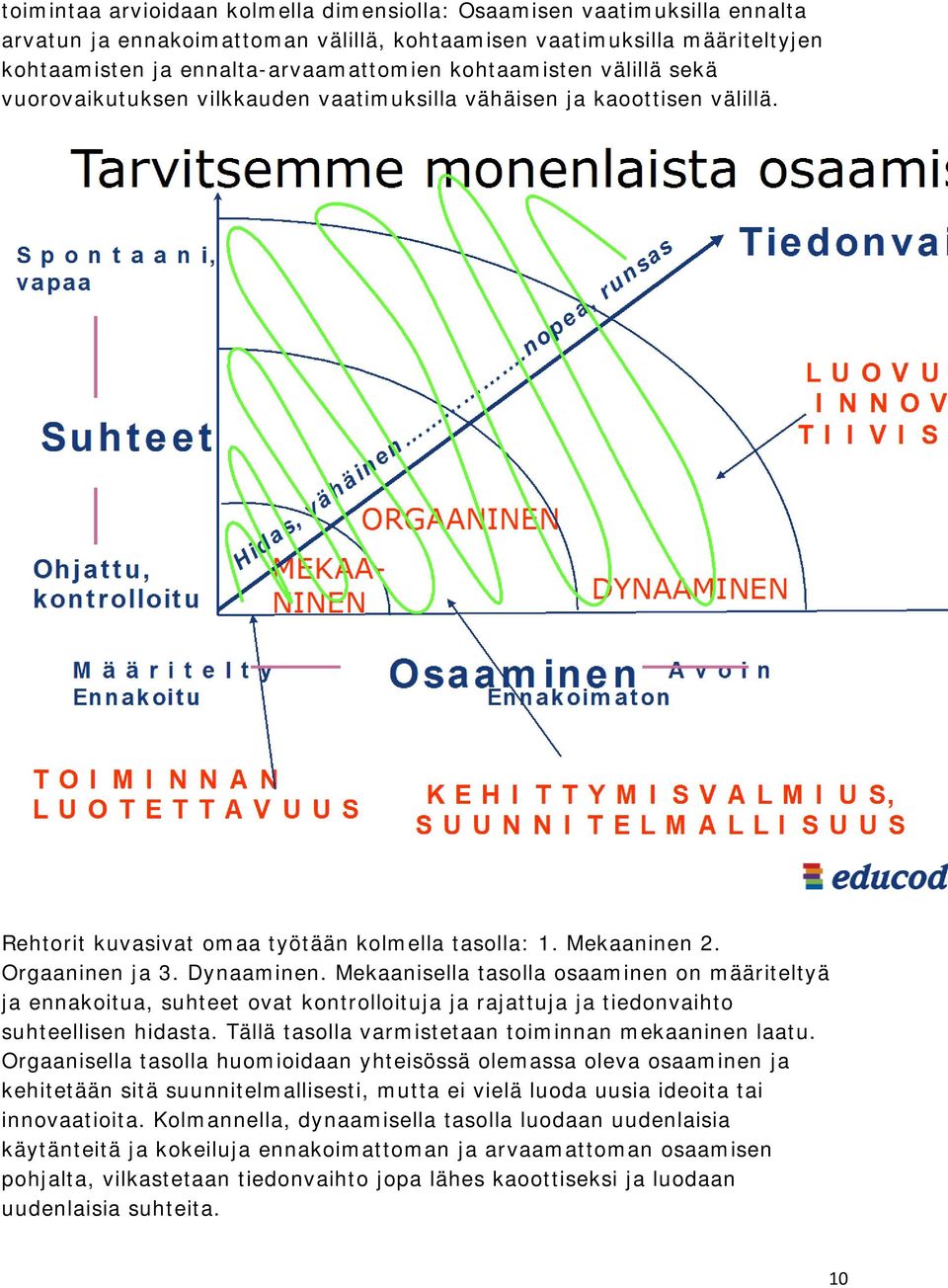 Mekaanisella tasolla osaaminen on määriteltyä ja ennakoitua, suhteet ovat kontrolloituja ja rajattuja ja tiedonvaihto suhteellisen hidasta. Tällä tasolla varmistetaan toiminnan mekaaninen laatu.