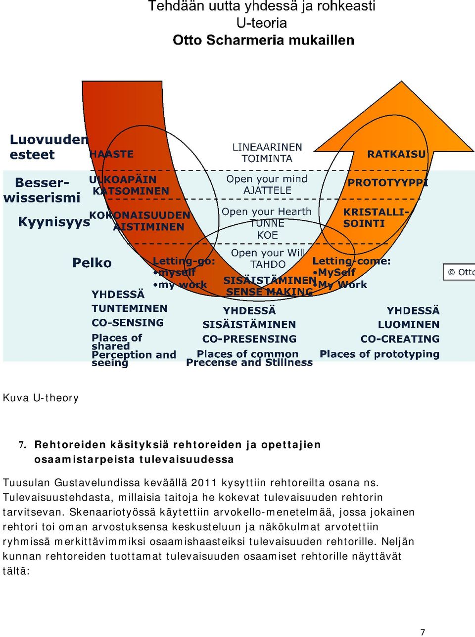 rehtoreilta osana ns. Tulevaisuustehdasta, millaisia taitoja he kokevat tulevaisuuden rehtorin tarvitsevan.