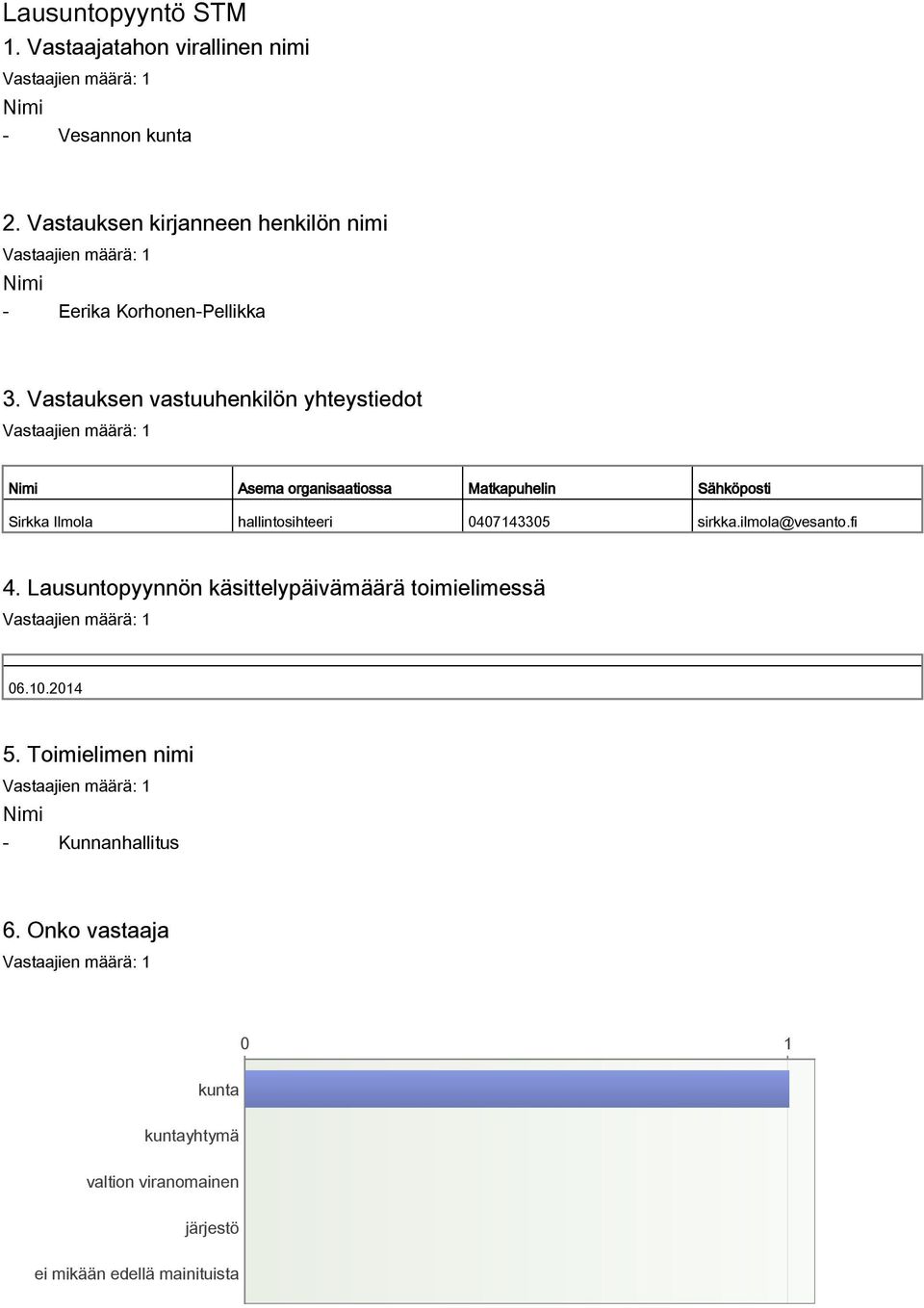 Vastauksen vastuuhenkilön yhteystiedot Nimi Asema organisaatiossa Matkapuhelin Sähköposti Sirkka Ilmola hallintosihteeri