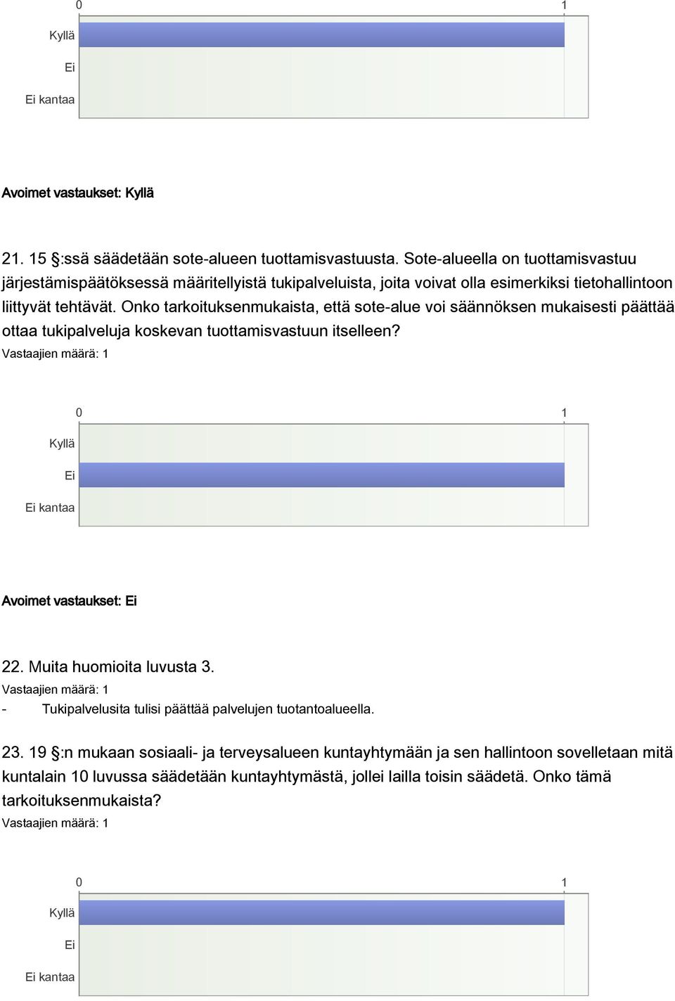 Onko tarkoituksenmukaista, että sote-alue voi säännöksen mukaisesti päättää ottaa tukipalveluja koskevan tuottamisvastuun itselleen? Avoimet vastaukset: 22.