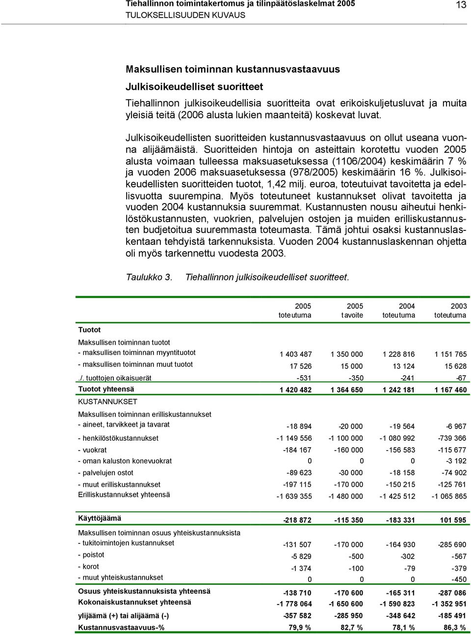 Suoritteiden hintoja on asteittain korotettu vuoden 2005 alusta voimaan tulleessa maksuasetuksessa (1106/2004) keskimäärin 7 % ja vuoden 2006 maksuasetuksessa (978/2005) keskimäärin 16 %.