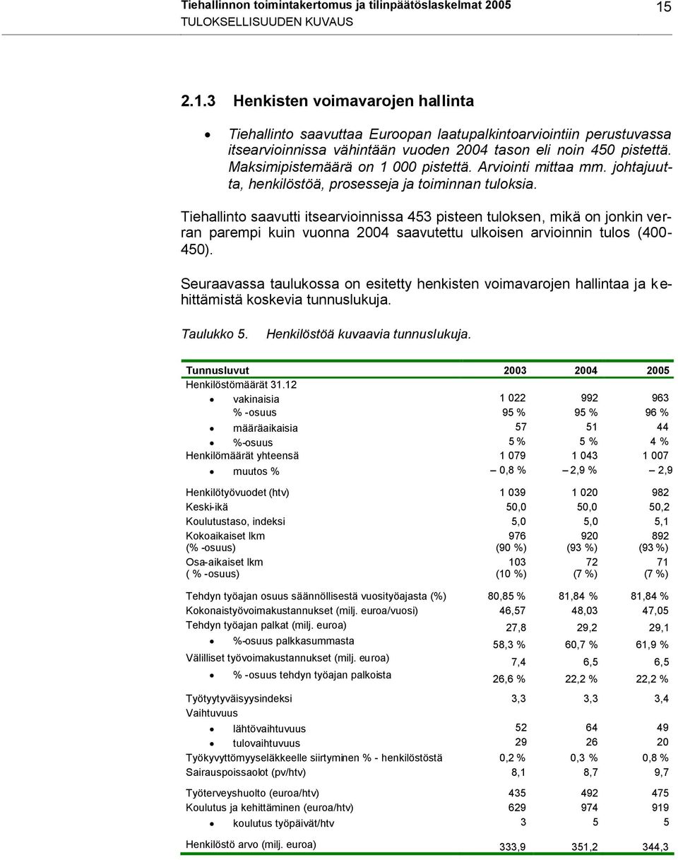 Maksimipistemäärä on 1 000 pistettä. Arviointi mittaa mm. johtajuutta, henkilöstöä, prosesseja ja toiminnan tuloksia.