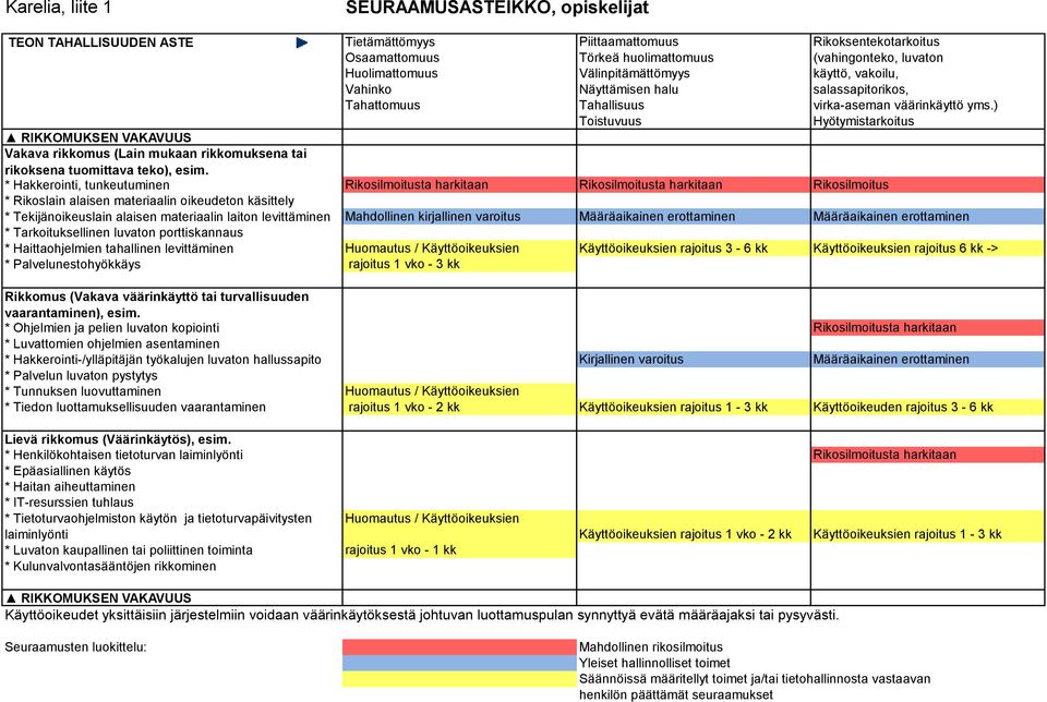 ) Toistuvuus Hyötymistarkoitus Vakava rikkomus (Lain mukaan rikkomuksena tai rikoksena tuomittava teko), esim.