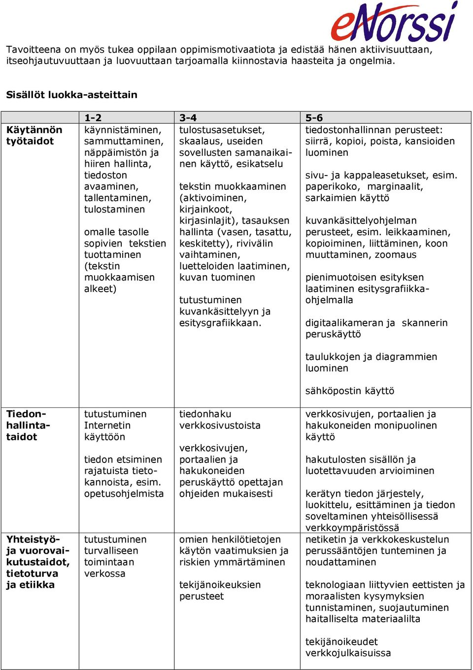 esikatselu tiedoston avaaminen, tallentaminen, tulostaminen omalle tasolle sopivien tekstien tuottaminen (tekstin muokkaamisen alkeet) tekstin muokkaaminen (aktivoiminen, kirjainkoot, kirjasinlajit),