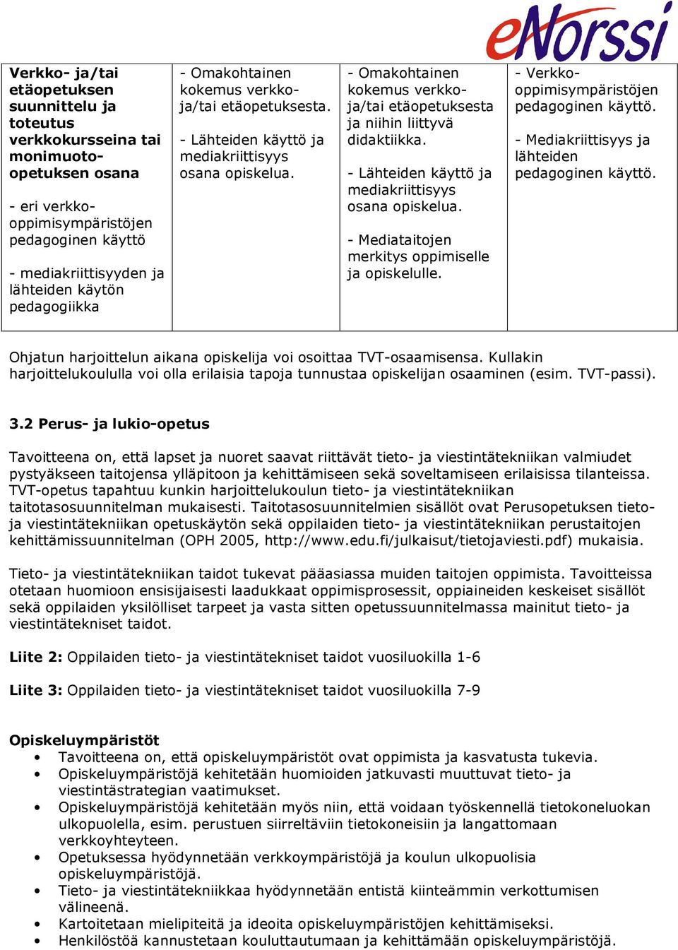 - Omakohtainen kokemus verkkoja/tai etäopetuksesta ja niihin liittyvä didaktiikka. - Lähteiden käyttö ja mediakriittisyys osana opiskelua. - Mediataitojen merkitys oppimiselle ja opiskelulle.