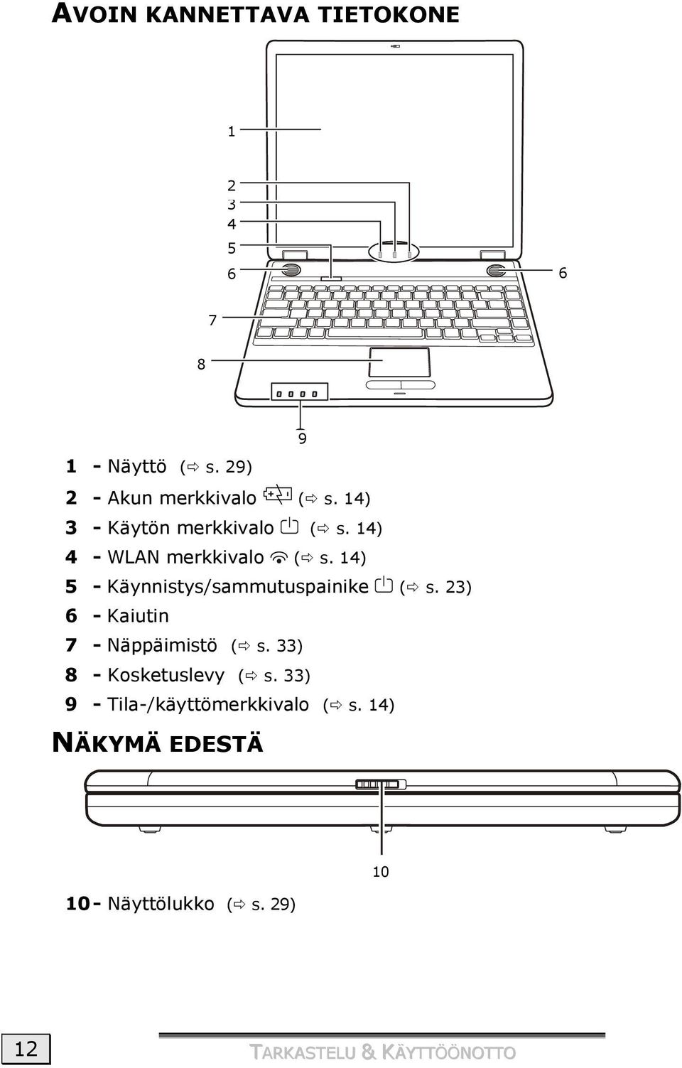 14) 5 - Käynnistys/sammutuspainike ( s. 23) 6 - Kaiutin 7 - Näppäimistö ( s.