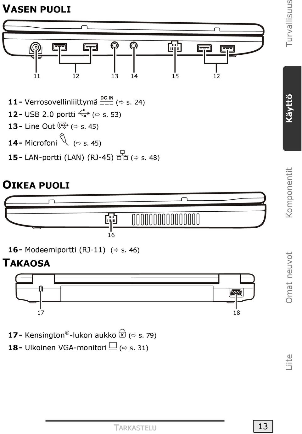 45) 15 - LAN-portti (LAN) (RJ-45) ( s.