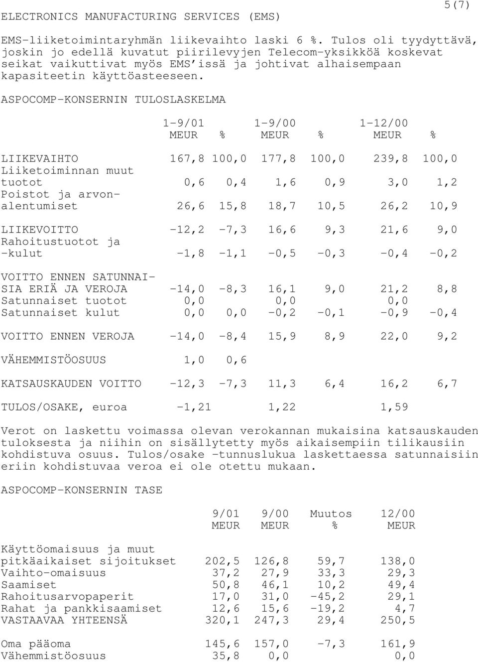 ASPOCOMP-KONSERNIN TULOSLASKELMA 1-9/01 1-9/00 1-12/00 MEUR % MEUR % MEUR % LIIKEVAIHTO 167,8 100,0 177,8 100,0 239,8 100,0 Liiketoiminnan muut tuotot 0,6 0,4 1,6 0,9 3,0 1,2 Poistot ja