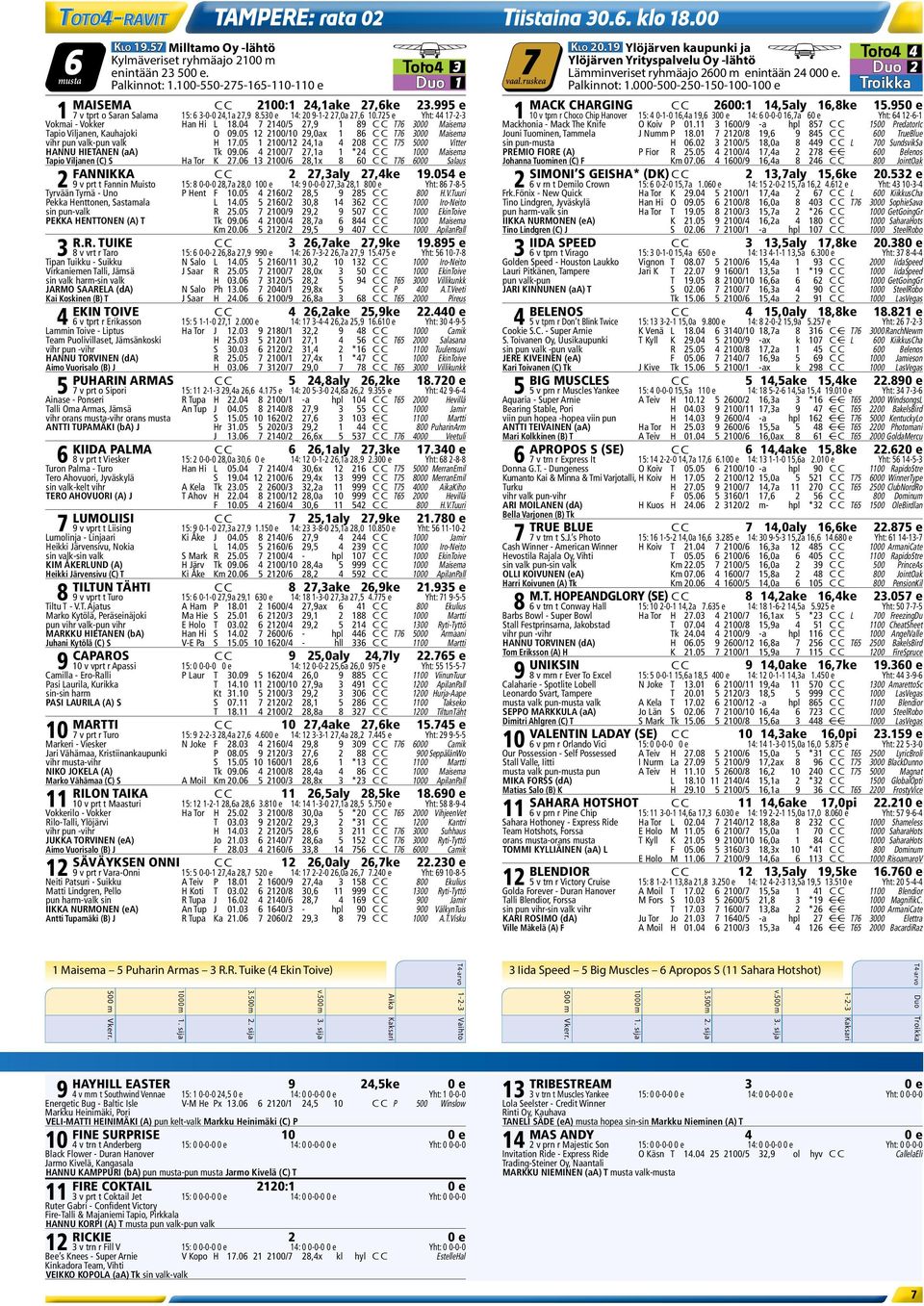 000-500-250-150-100-100 e Troikka MAISEMA C C 2100:1 24,1ake 27,6ke 23.995 e MACK CHARGING C C 2600:1 14,5aly 16,8ke 15.950 e 1 7 v tprt o Saran Salama 15: 6 3-0-0 24,1a 27,9 8.