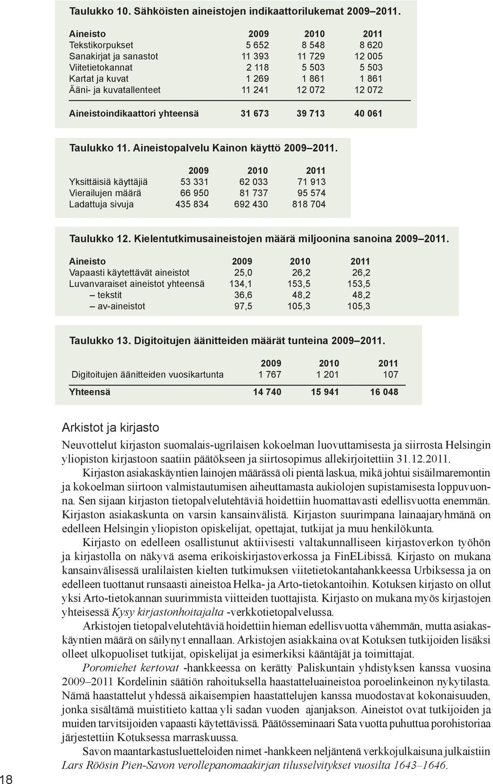 241 12 072 12 072 Aineistoindikaattori yhteensä 31 673 39 713 40 061 Taulukko 11. Aineistopalvelu Kainon käyttö 2009 2011.