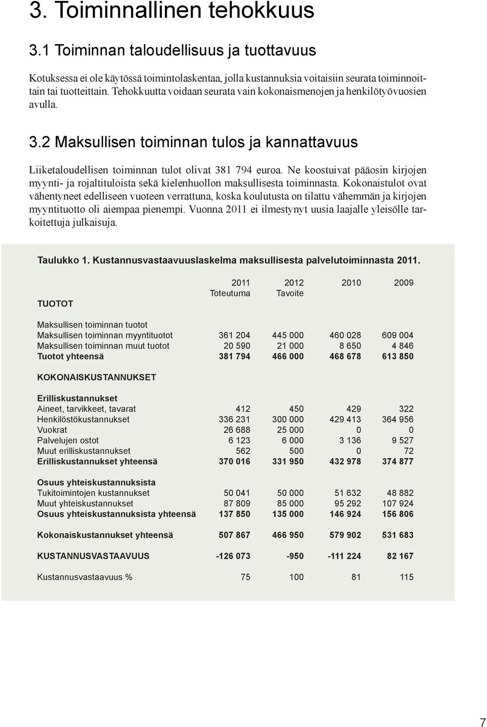 Ne koostuivat pääosin kirjojen myynti- ja rojaltituloista sekä kielenhuollon maksullisesta toiminnasta.