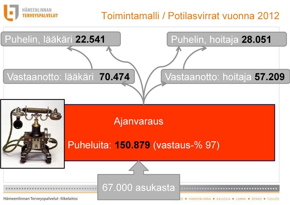 051 Vastaanotto: lääkäri 70.