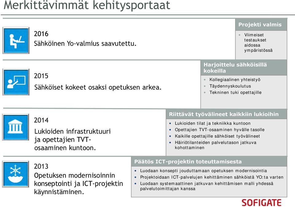 Riittävät työvälineet kaikkiin lukioihin Lukioiden tilat ja tekniikka kuntoon Opettajien TVT-osaaminen hyvälle tasolle Kaikille opettajille sähköiset työvälineet Häiriötilanteiden palvelutason