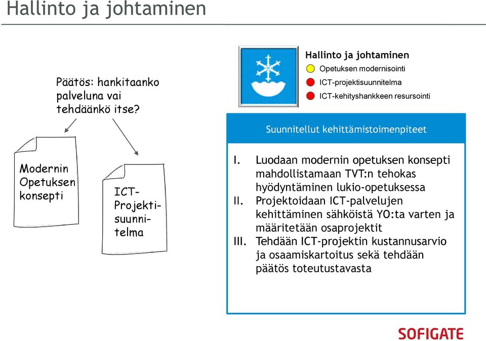 Modernin Opetuksen konsepti ICT- Projektisuunnitelma I.