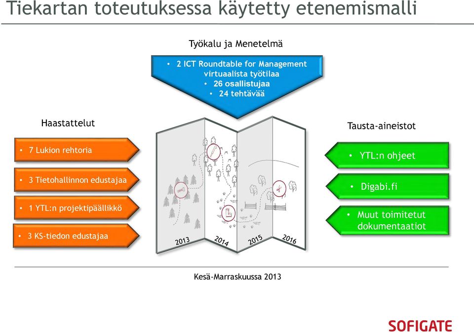 Tausta-aineistot 7 Lukion rehtoria YTL:n ohjeet 3 Tietohallinnon edustajaa 1 YTL:n