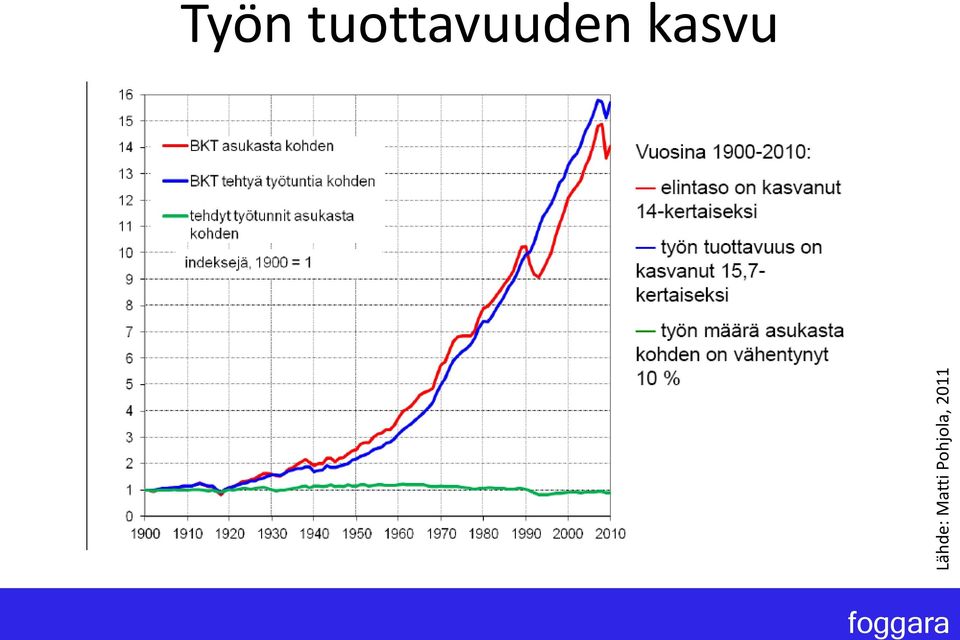 2011 Työn