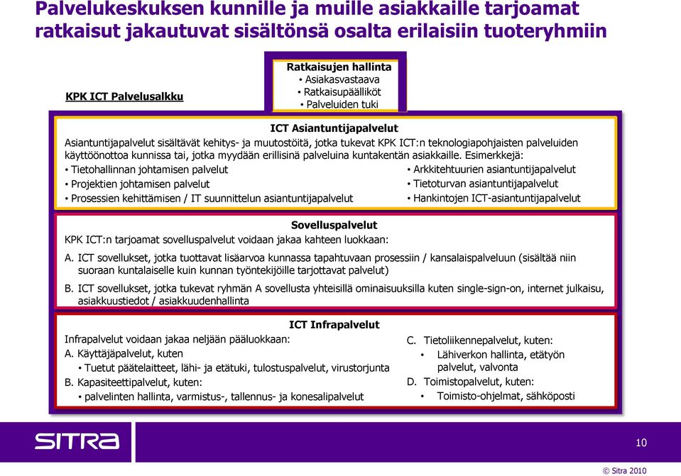 erillisinä palveluina kuntakentän asiakkaille.