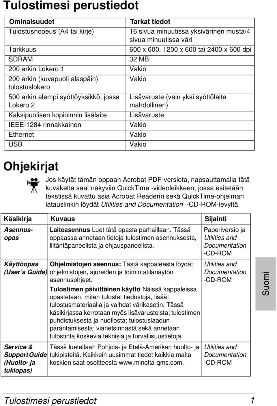 USB Ohjekirjat Lisävaruste (vain yksi syöttölaite mahdollinen) Lisävaruste Vakio Vakio Vakio Jos käytät tämän oppaan Acrobat PDF-versiota, napsauttamalla tätä kuvaketta saat näkyviin QuickTime