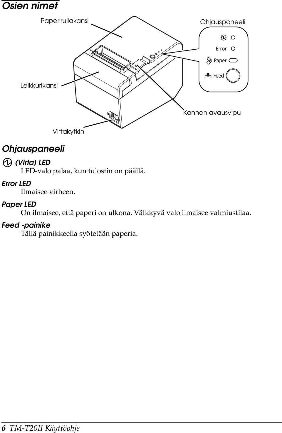 Error LED Ilmaisee virheen. Paper LED On ilmaisee, että paperi on ulkona.