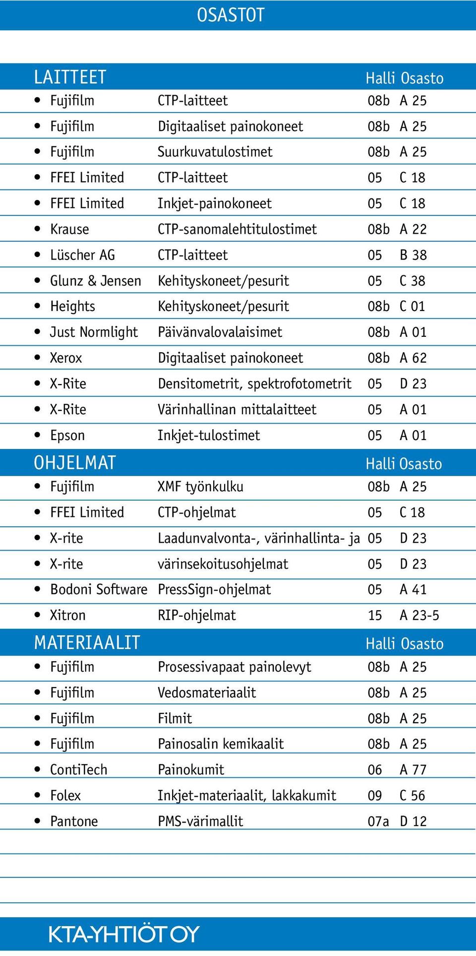 Päivänvalovalaisimet 08b A 01 Xerox Digitaaliset painokoneet 08b A 62 X-Rite Densitometrit, spektrofotometrit 05 D 23 X-Rite Värinhallinan mittalaitteet 05 A 01 Epson Inkjet-tulostimet 05 A 01