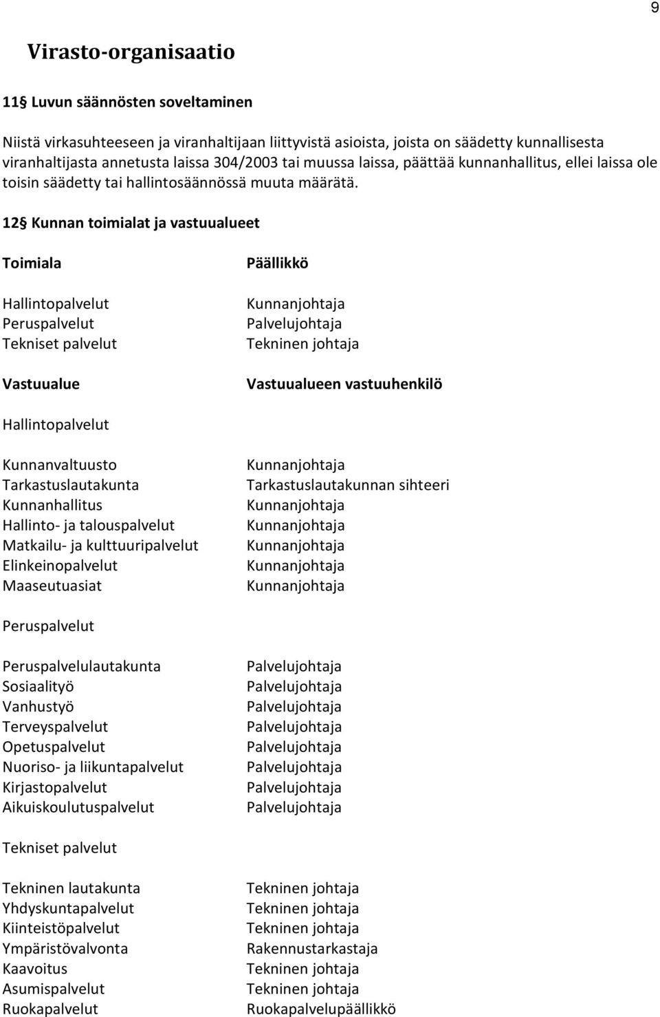 12 Kunnan toimialat ja vastuualueet Toimiala Hallintopalvelut Peruspalvelut Tekniset palvelut Vastuualue Päällikkö Kunnanjohtaja Palvelujohtaja Tekninen johtaja Vastuualueen vastuuhenkilö