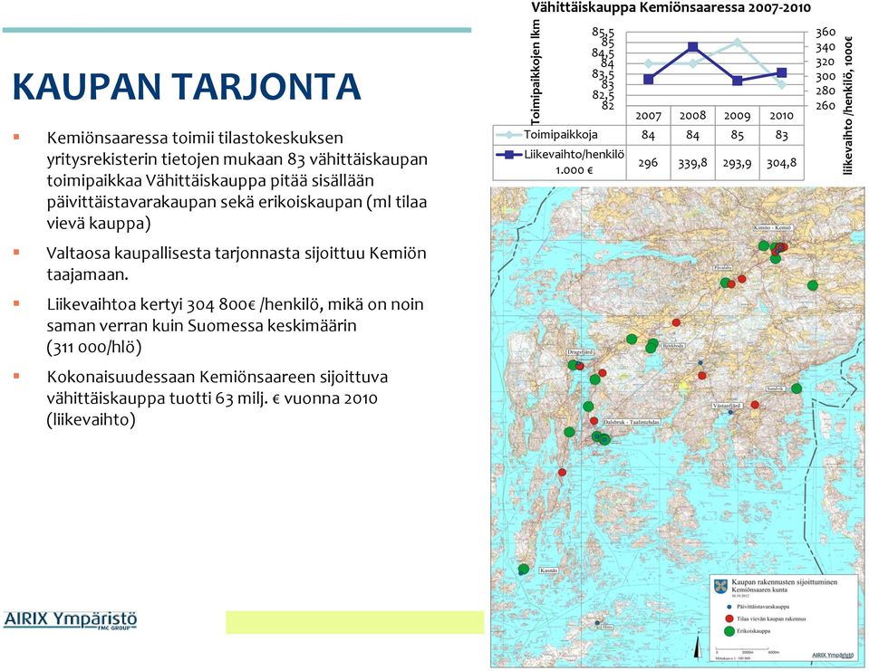 tarjonnasta sijoittuu Kemiön taajamaan.