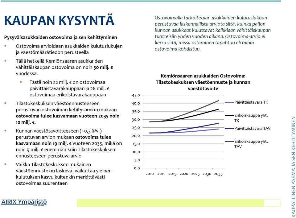 ostovoimaa erikoistavarakauppaan Tilastokeskuksen väestöennusteeseen perustuvan ostovoiman kehitysarvion mukaan ostovoima tulee kasvamaan vuoteen 2035 noin 10 milj.