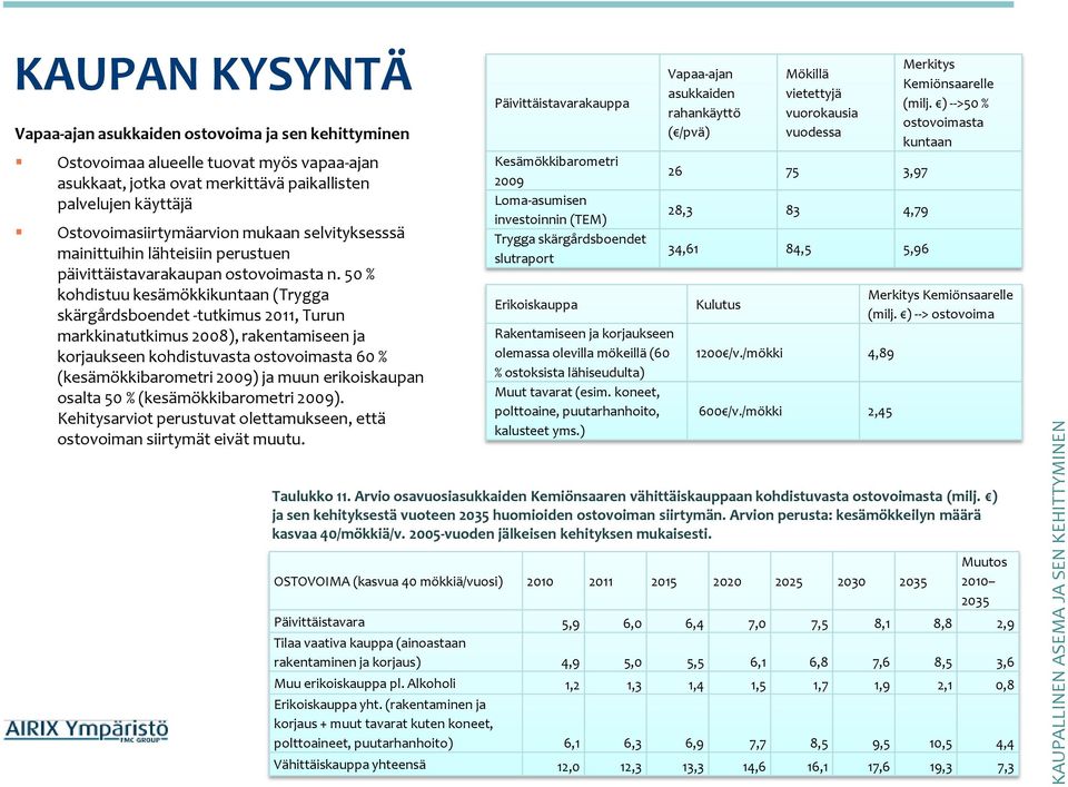 50 % kohdistuu kesämökkikuntaan (Trygga skärgårdsboendet -tutkimus 2011, Turun markkinatutkimus 2008), rakentamiseen ja korjaukseen kohdistuvasta ostovoimasta 60 % (kesämökkibarometri 2009) ja muun