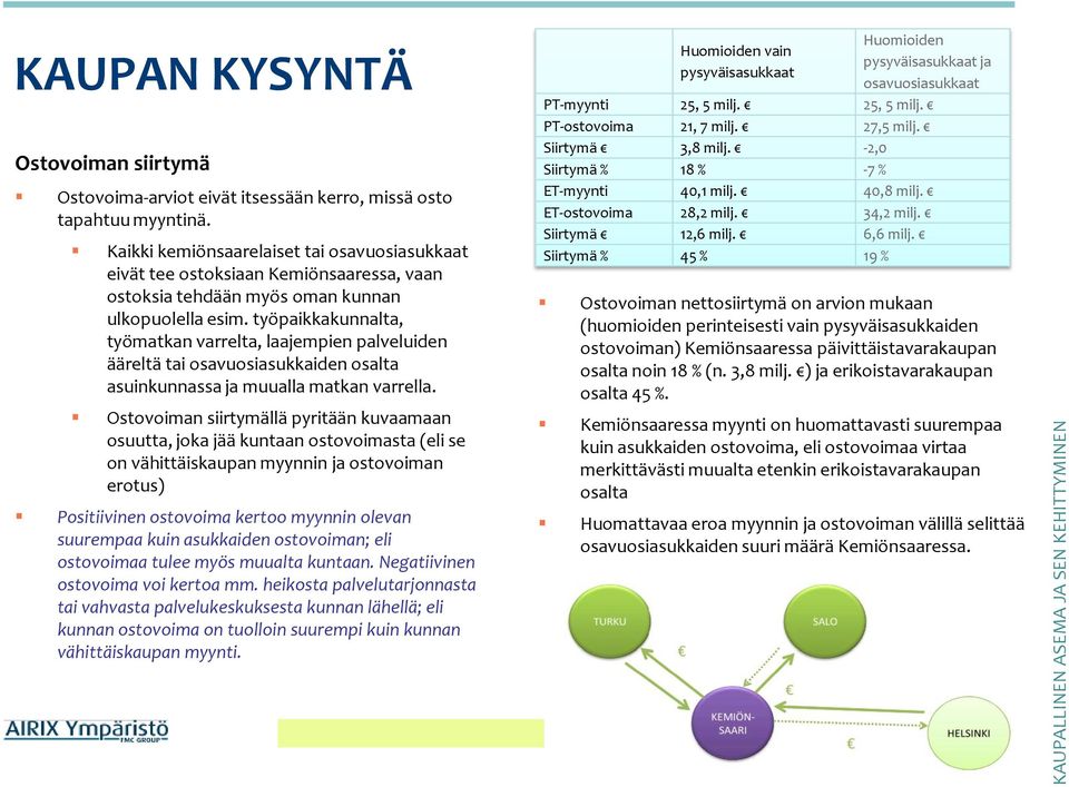 työpaikkakunnalta, työmatkan varrelta, laajempien palveluiden ääreltä tai osavuosiasukkaiden osalta asuinkunnassa ja muualla matkan varrella.