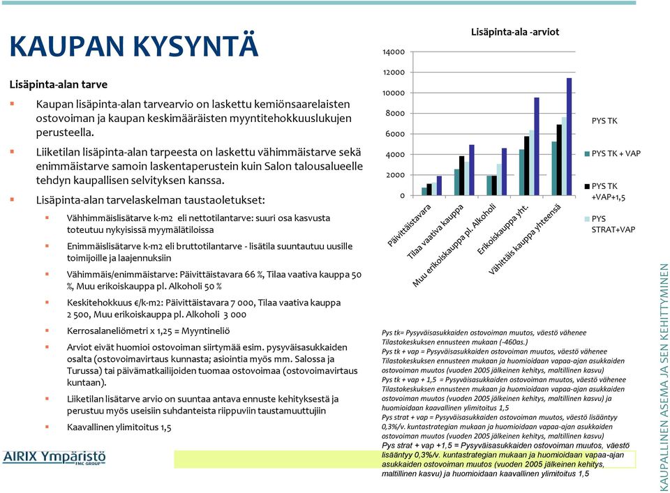 Lisäpinta-alan tarvelaskelman taustaoletukset: Vähhimmäislisätarve k-m2 eli nettotilantarve: suuri osa kasvusta toteutuu nykyisissä myymälätiloissa Enimmäislisätarve k-m2 eli bruttotilantarve -