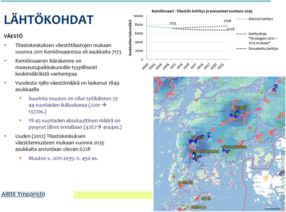 1377as.) Yli 45-vuotiaden absoluuttinen määrä on pysynyt lähes ennallaan (4267 4144as.
