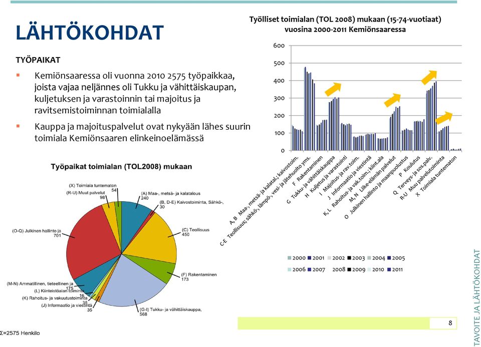 majoituspalvelut ovat nykyään lähes suurin toimiala Kemiönsaaren elinkeinoelämässä Työlliset toimialan (TOL 2008) mukaan