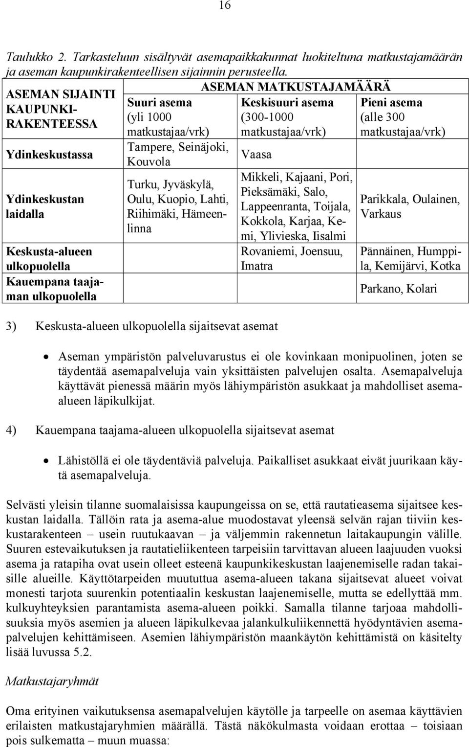 Tampere, Seinäjoki, Kouvola Turku, Jyväskylä, Oulu, Kuopio, Lahti, Riihimäki, Hämeenlinna Keskisuuri asema (300-1000 matkustajaa/vrk) Vaasa 3) Keskusta-alueen ulkopuolella sijaitsevat asemat Mikkeli,