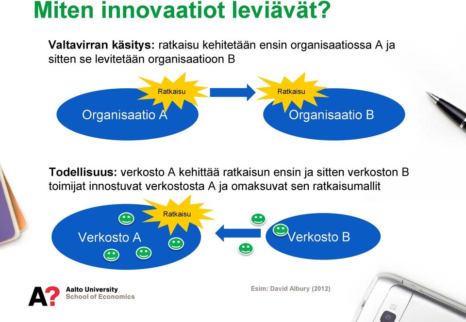 organisaatioon B Organisaatio A Ratkaisu Ratkaisu Organisaatio B Todellisuus: verkosto A