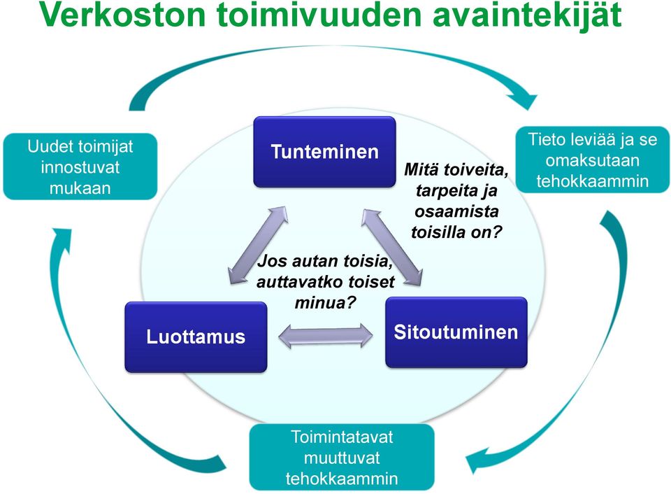 Mitä toiveita, tarpeita ja osaamista toisilla on?