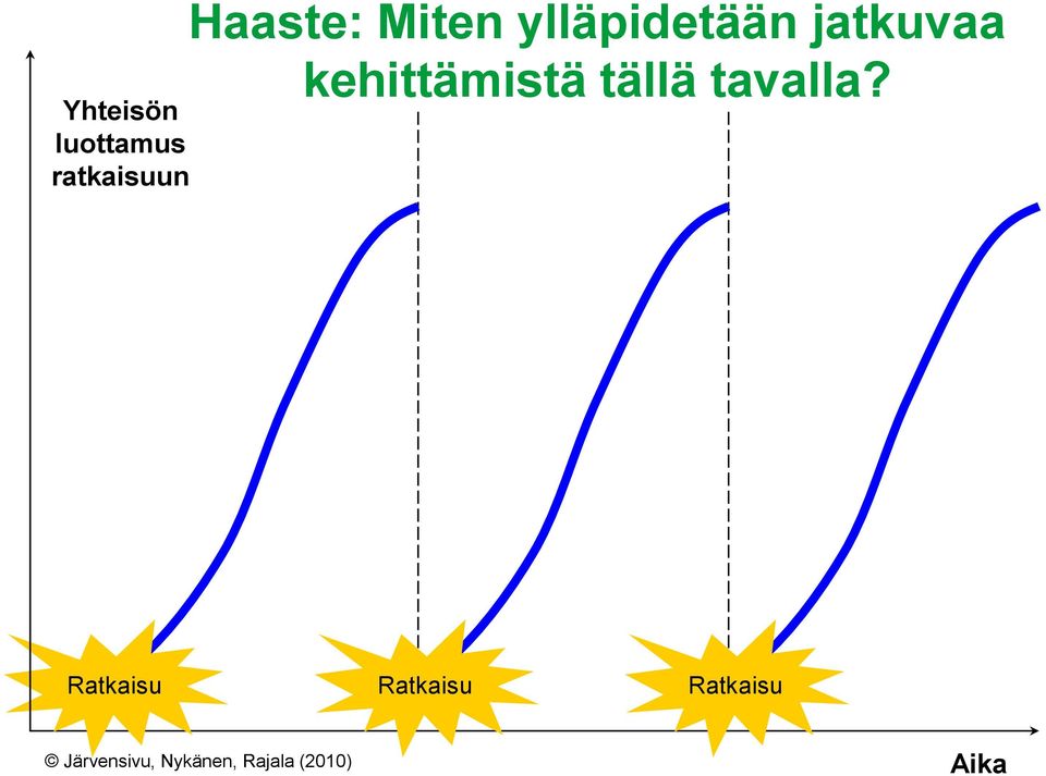 kehittämistä tällä tavalla?