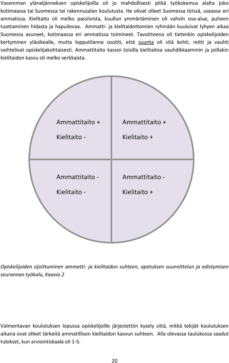 Ammatti- ja kielitaidottomien ryhmään kuuluivat lyhyen aikaa Suomessa asuneet, kotimaassa eri ammatissa toimineet.