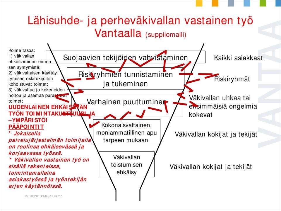 PÄÄPOINTIT * Jokaisella palvelujärjestelmän toimijalla on roolinsa ehkäisevässä ja korjaavassa työssä.