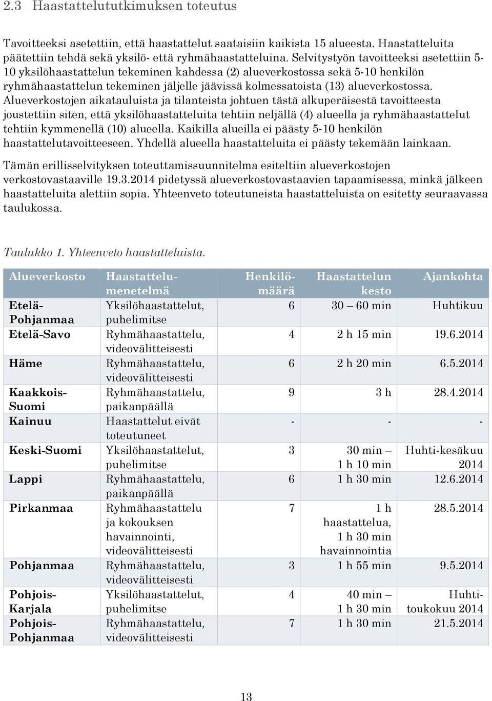 alueverkostossa.