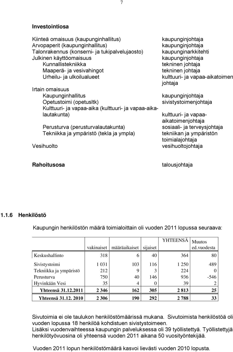 Tekniikka ja ympäristö (tekla ja ympla) Vesihuolto kaupunginjohtaja kaupunginjohtaja kaupunginarkkitehti kaupunginjohtaja tekninen johtaja tekninen johtaja kulttuuri- ja vapaa-aikatoimen johtaja