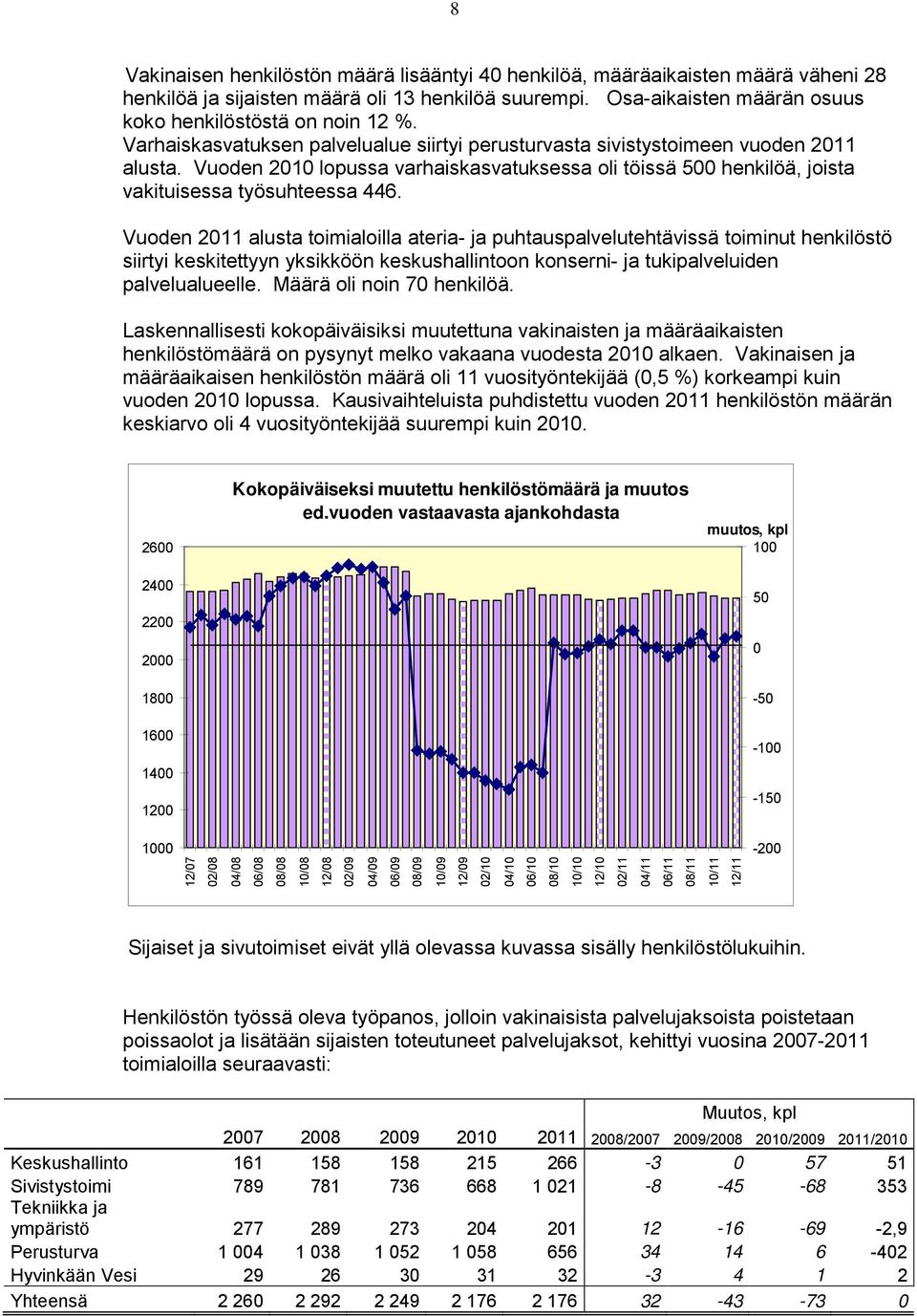 Vuoden 2011 alusta toimialoilla ateria- ja puhtauspalvelutehtävissä toiminut henkilöstö siirtyi keskitettyyn yksikköön keskushallintoon konserni- ja tukipalveluiden palvelualueelle.