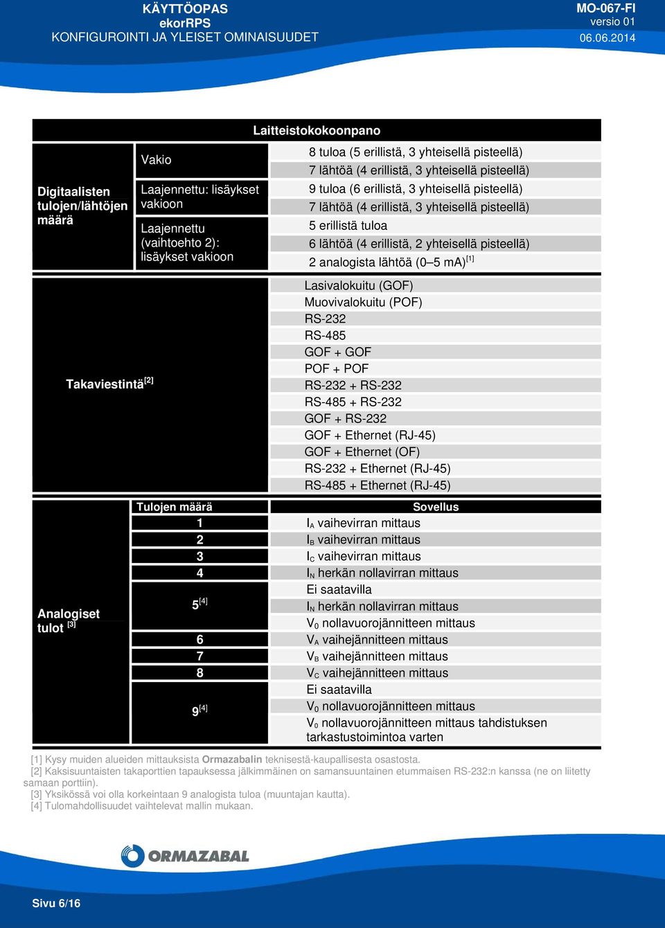 pisteellä) 5 erillistä tuloa 6 lähtöä (4 erillistä, 2 yhteisellä pisteellä) 2 analogista lähtöä (0 5 ma) [1] Lasivalokuitu (GOF) Muovivalokuitu (POF) RS-232 RS-485 GOF + GOF POF + POF RS-232 + RS-232